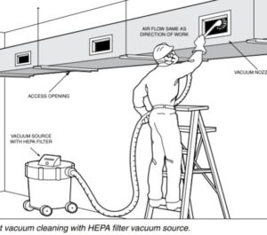 ניקוי תעלת מיזוג מפח